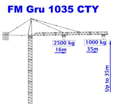 FM GRU 1035 CTY